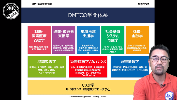 ダブルパンチ（避難・避難所×コロナウイルス）対策のためのジレンマ集のサムネイル